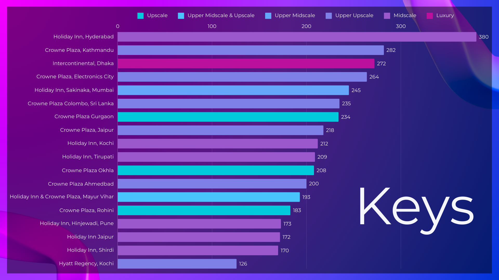 Murali Menon Nimbus One